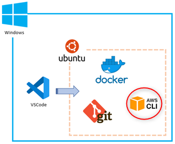 aws 販売 cli セットアップ linux